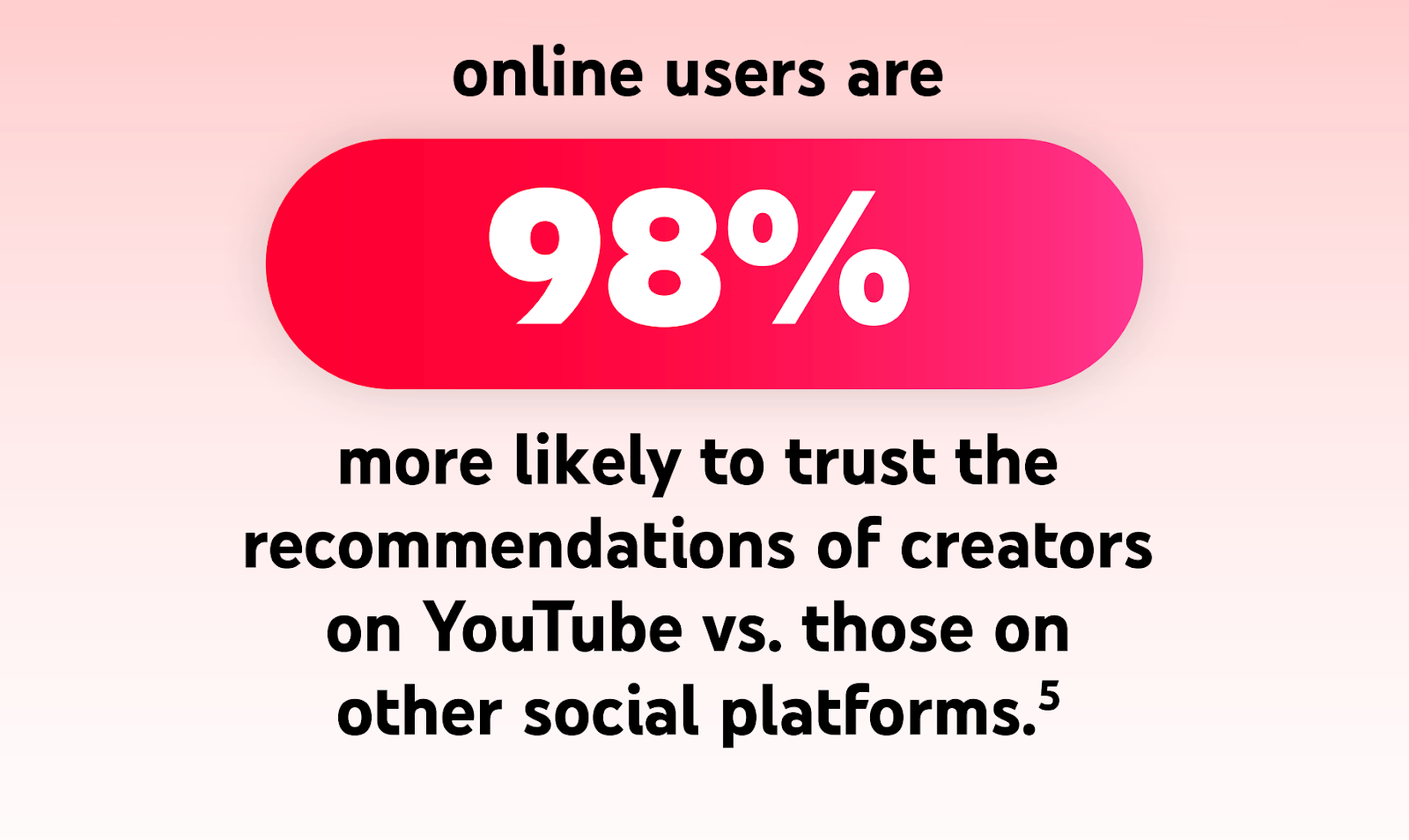 youtube ugc
